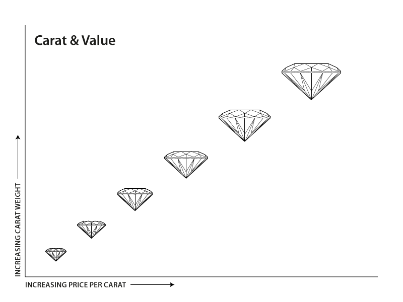 Diamond_carat_chart