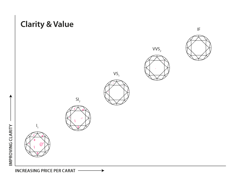 Diamond_clarity_chart