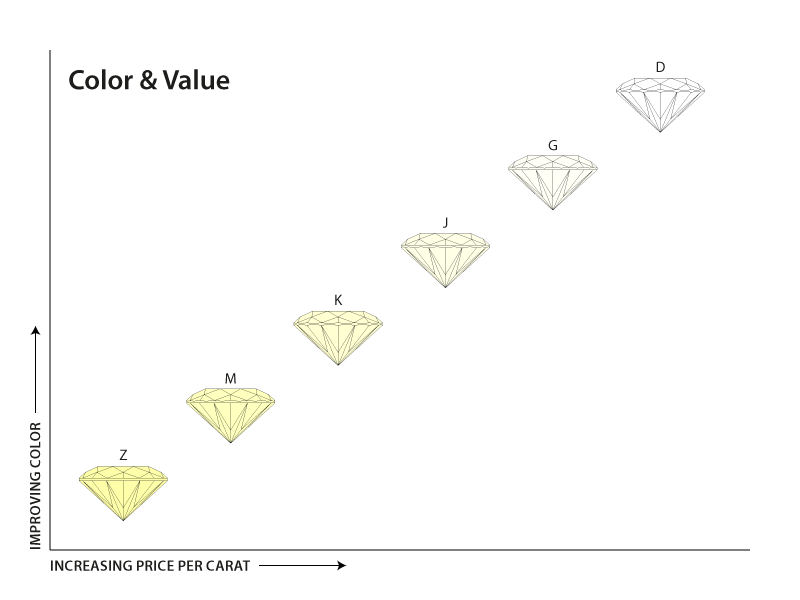 Diamond_color_chart