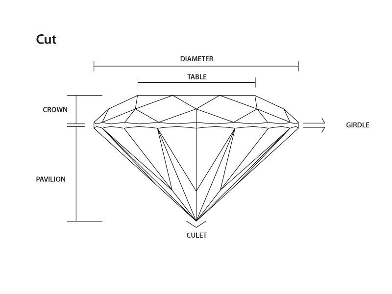 Diamond_cut_diagram