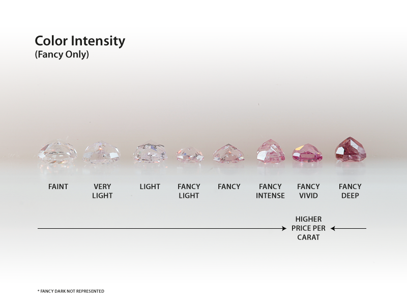 Sotheby's to Auction World's Most Vivid Pink Diamond Estimated at $35M