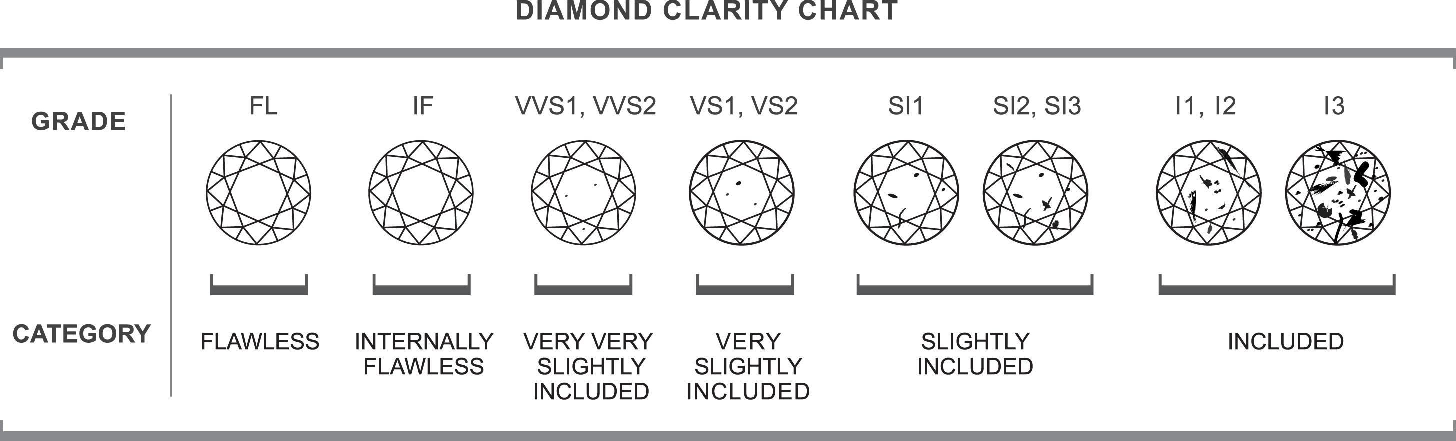 diamond 4c chart