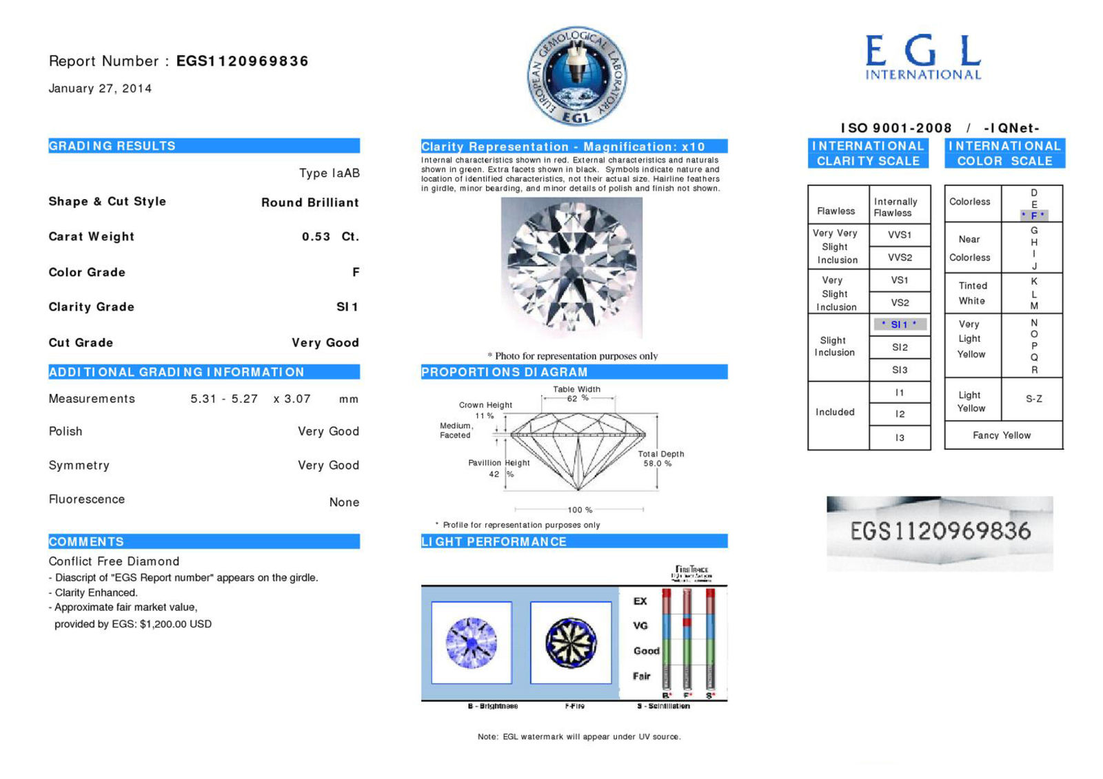 View Images for the Real Certificate
